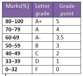শিক্ষকের ছবি